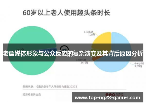 老詹媒体形象与公众反应的复杂演变及其背后原因分析