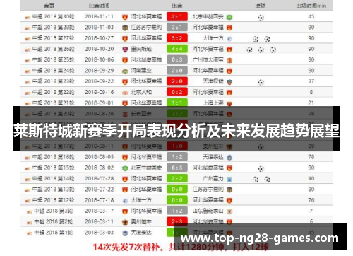 莱斯特城新赛季开局表现分析及未来发展趋势展望