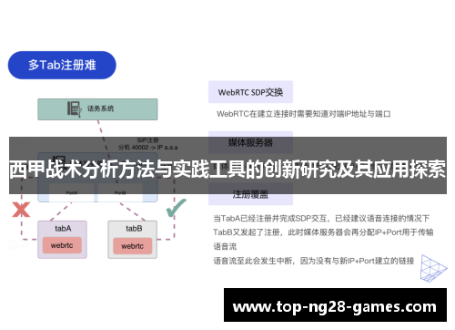 西甲战术分析方法与实践工具的创新研究及其应用探索