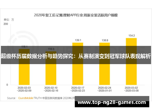 超级杯历届数据分析与趋势探究：从赛制演变到冠军球队表现解析
